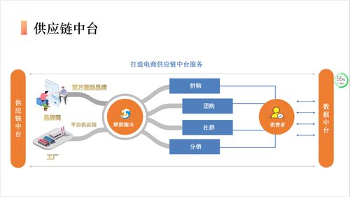 站在互聯(lián)網(wǎng)行業(yè)視角解讀“十四五”國家信息化規(guī)劃中的信息系統(tǒng)集成服務(wù)