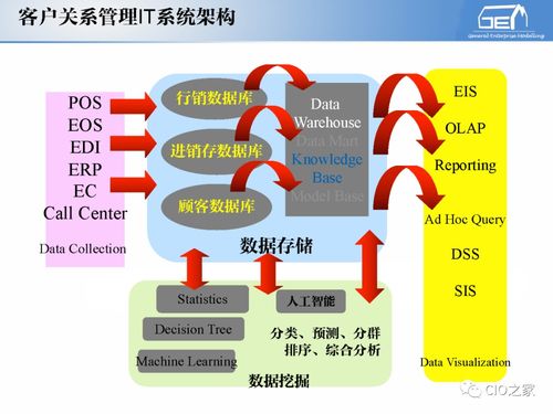 工賦開發(fā)者社區(qū) IT與OT融合，工業(yè)自動化與信息化的系統(tǒng)集成體系解讀及信息系統(tǒng)集成服務(wù)