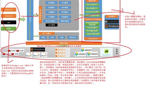 電商項目微服務(wù)架構(gòu)詳解（第二章 上篇） 信息系統(tǒng)集成服務(wù)與分布式基礎(chǔ)概念