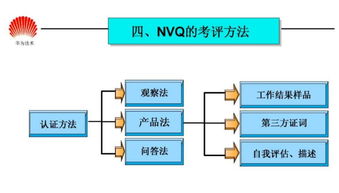 資深產(chǎn)品設(shè)計師 百萬年薪職業(yè)發(fā)展新機遇與華為任職資格體系解析