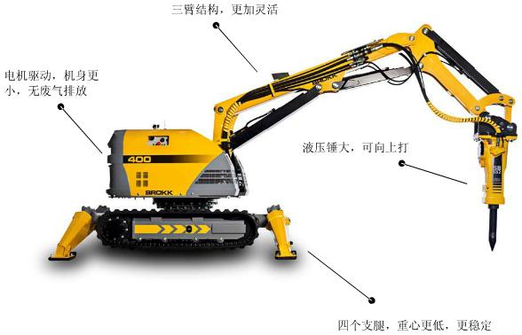 建筑物拆除機械及小型拆除設備